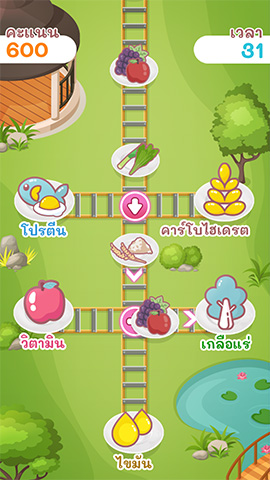 ส่งอาหารให้ถูกหมู่